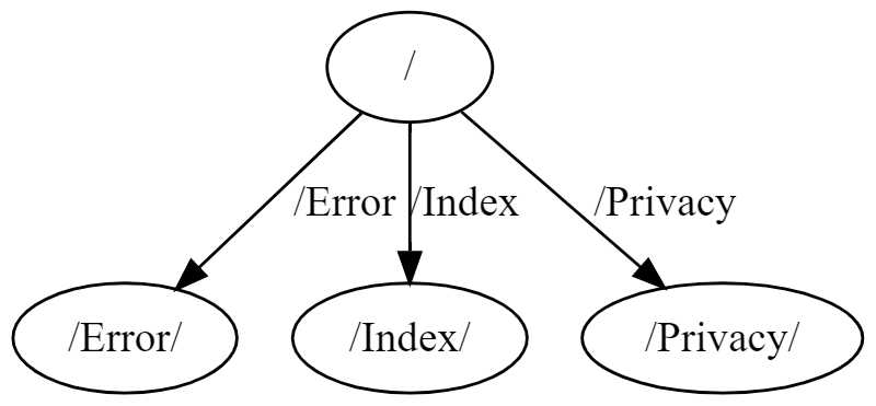 A basic Razor Pages application