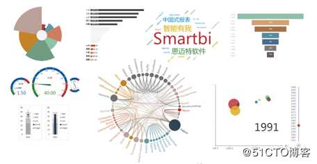 5个最受欢迎的大数据可视化软件