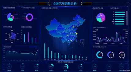 5个最受欢迎的大数据可视化软件