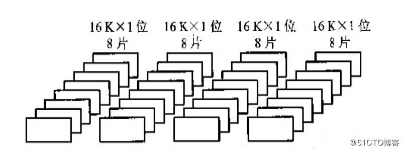 解析SRAM存储容量及基本特点