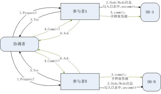 技术图片