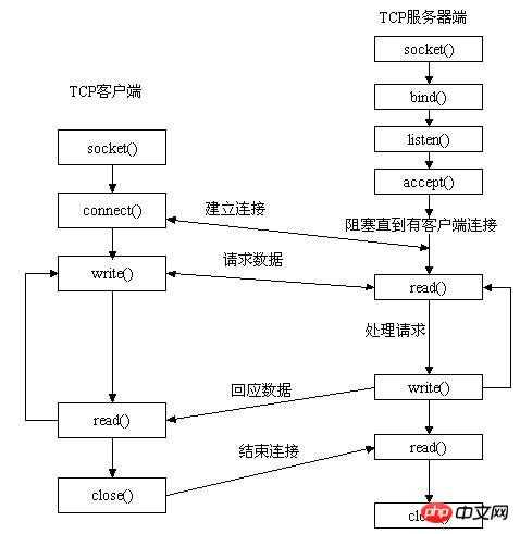 技术图片