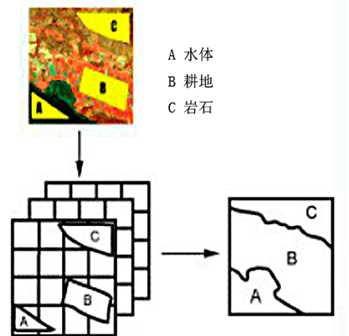 技术图片