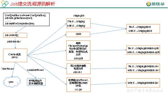 技术图片