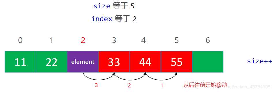 技术图片