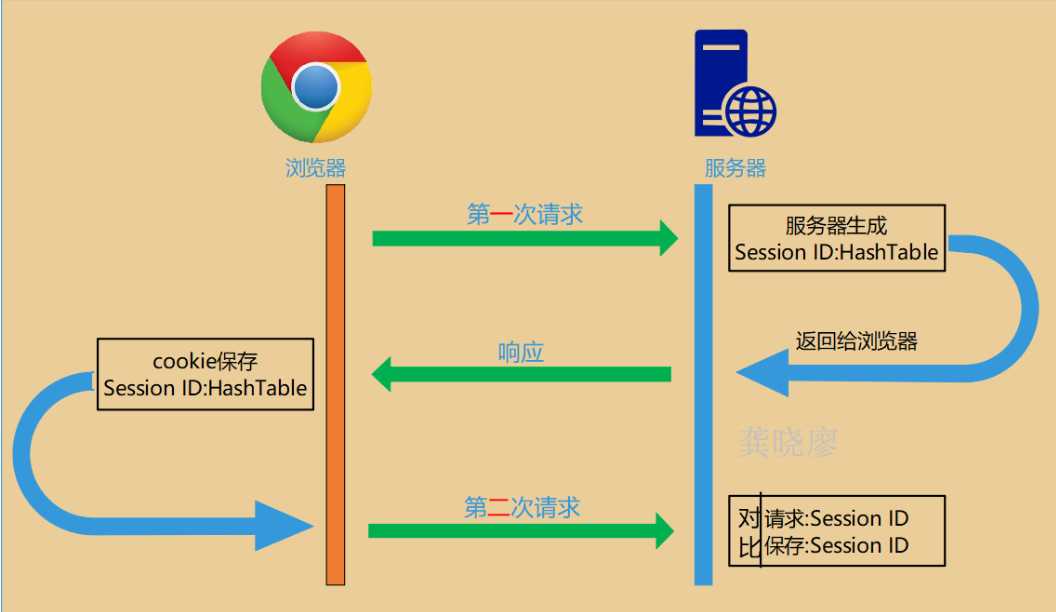 技术图片