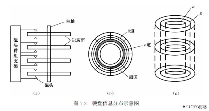 一、计算机组成与体系结构