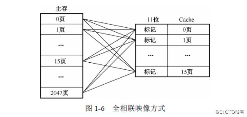 一、计算机组成与体系结构