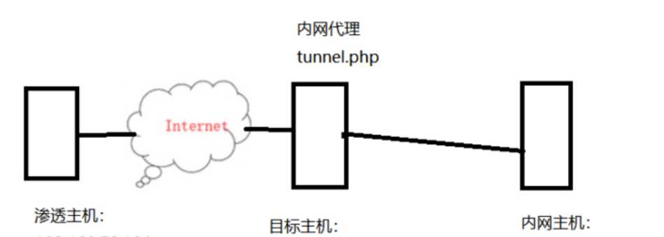 技术图片