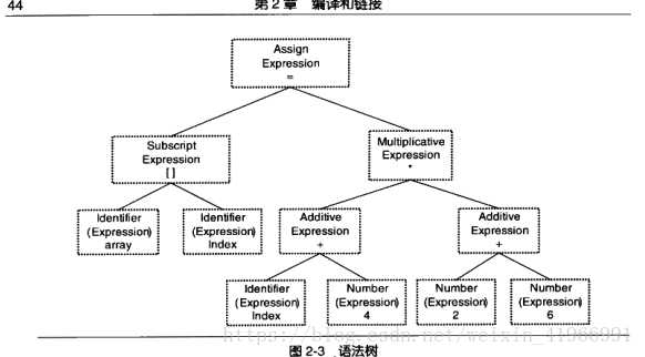 技术图片