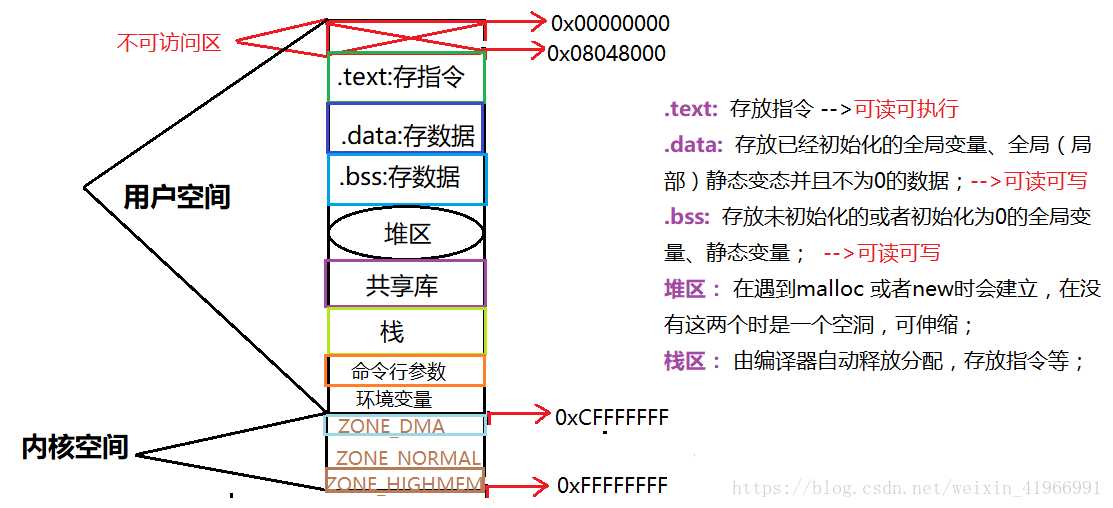 技术图片