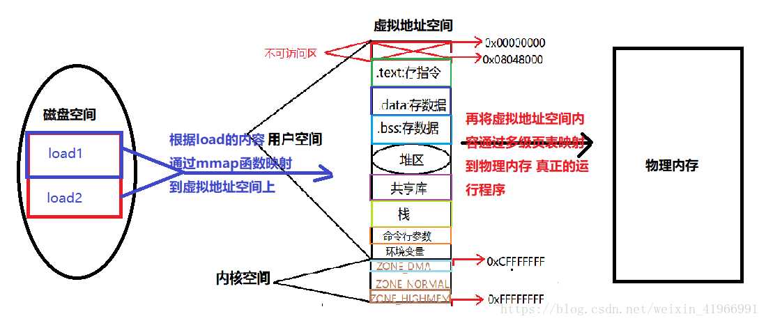 技术图片