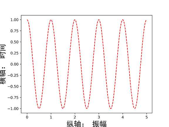 技术图片