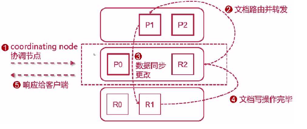 技术图片