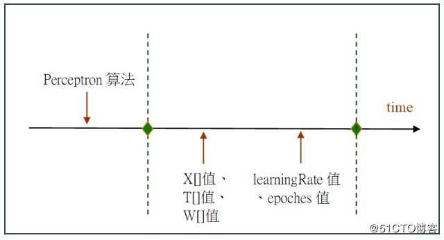 以Python撰写 AI模型框架