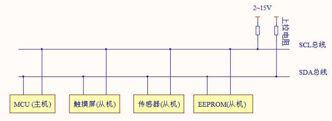 技术图片