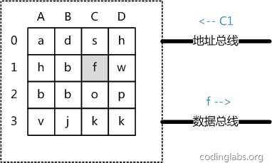 技术图片