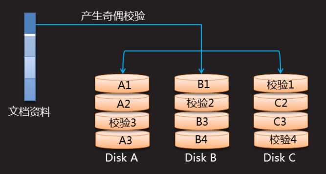 技术图片