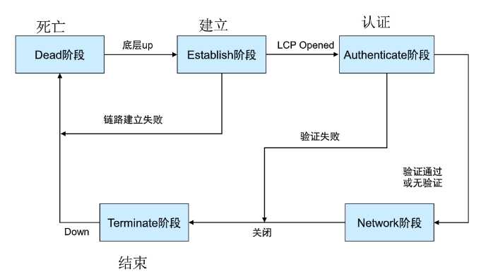 技术图片