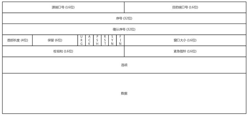 技术图片