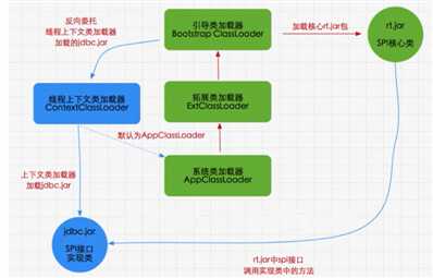 技术图片