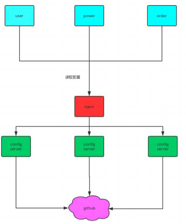 技术图片