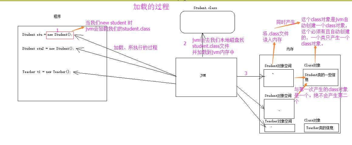 技术图片