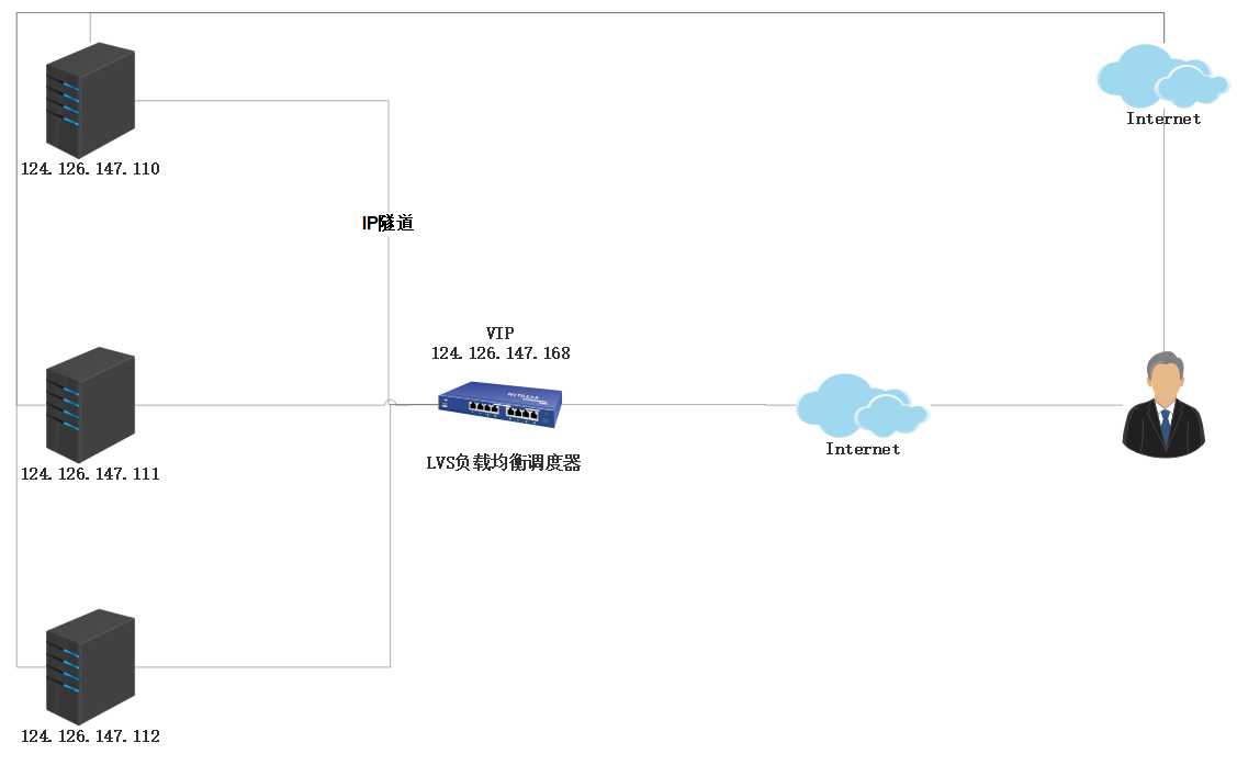 技术图片