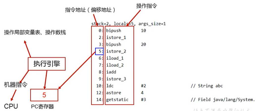 技术图片