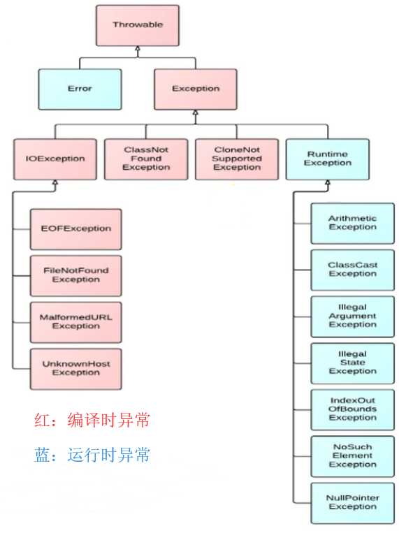 技术图片