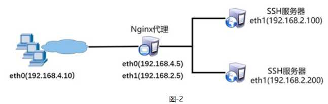 技术图片