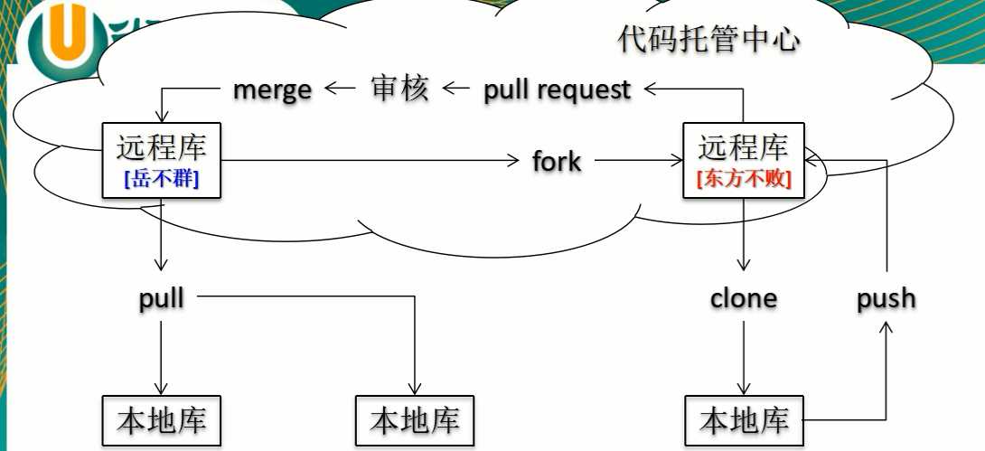 技术图片