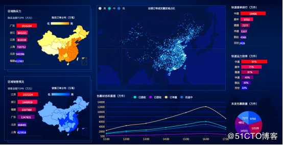 bi数据可视化是什么呢？