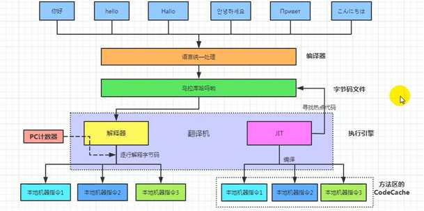 技术图片