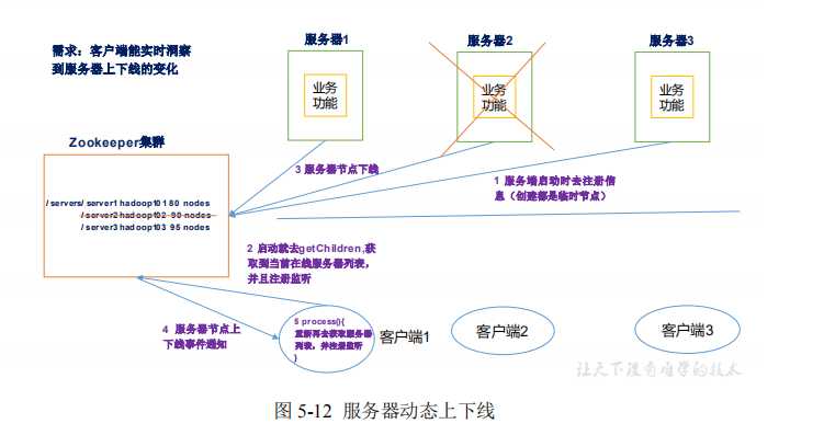 技术图片