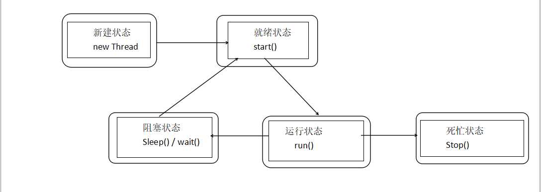 技术图片