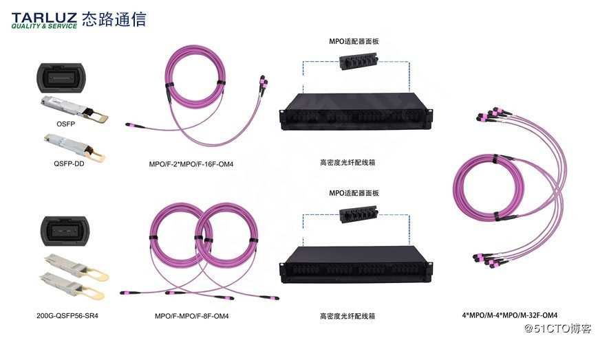 态路小课堂丨400G高速数据中心布线介绍