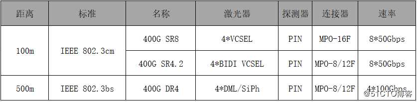 态路小课堂丨400G高速数据中心布线介绍