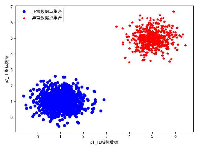 技术图片