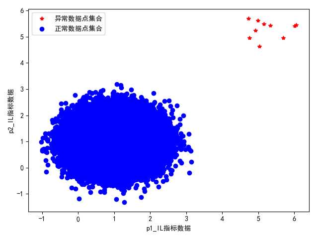 技术图片