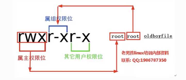 技术图片