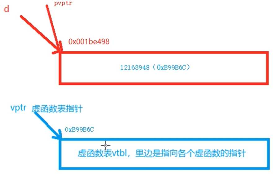 技术图片