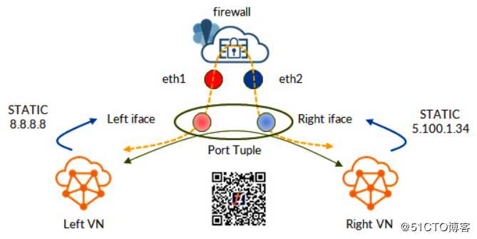 细说TF服务链丨如何配置服务链的高级功能