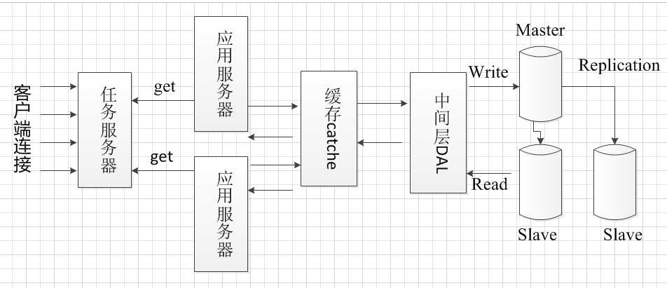 技术图片