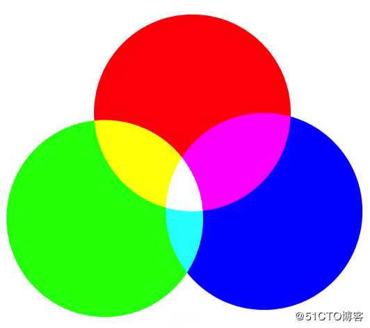 送给UI小白的美术知识（三）色彩关系