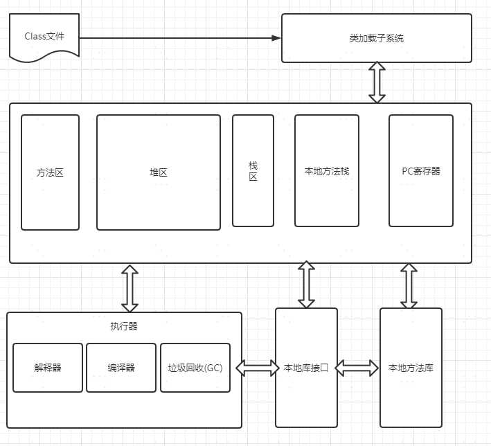 技术图片