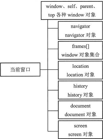 技术图片