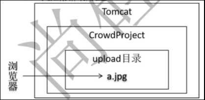 技术图片