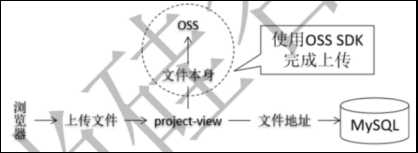 技术图片