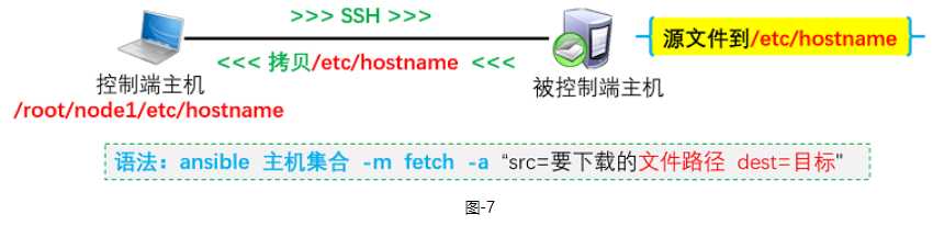 技术图片